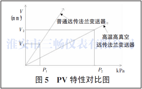 PV Ԍ(du)ȈD